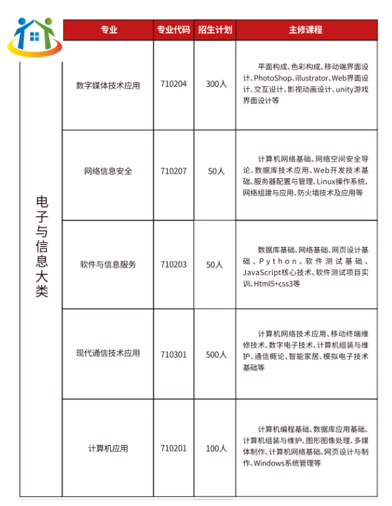 贛州工業(yè)職業(yè)中等專業(yè)學(xué)校招生簡章