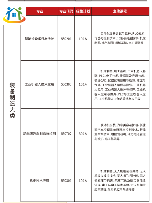 贛州工業(yè)職業(yè)中等專業(yè)學(xué)校招生簡章