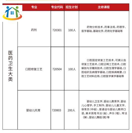 贛州工業(yè)職業(yè)中等專業(yè)學(xué)校招生簡章