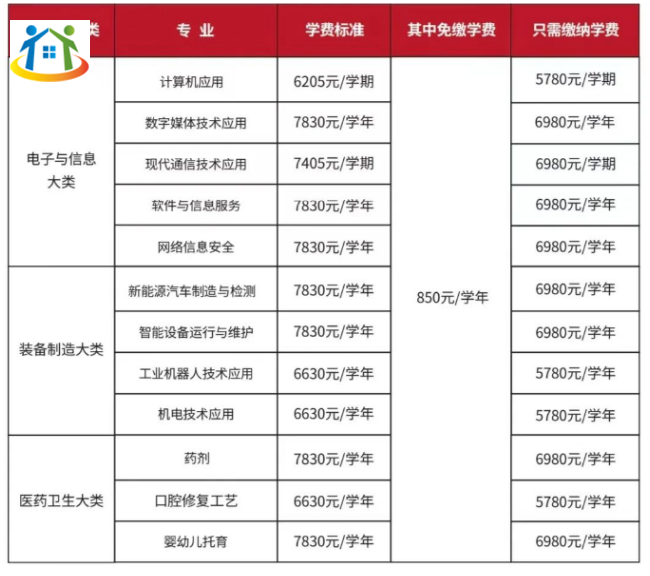 贛州工業(yè)職業(yè)中等專業(yè)學(xué)校招生簡章