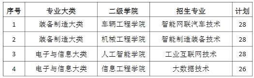 江西機(jī)電職業(yè)技術(shù)學(xué)院