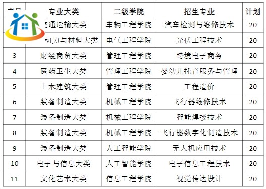 江西機(jī)電職業(yè)技術(shù)學(xué)院