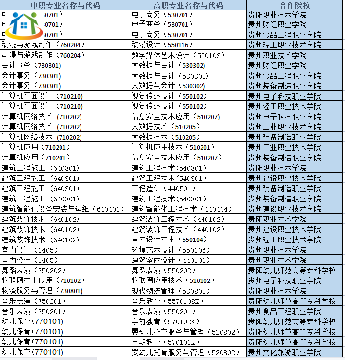 貴陽市經(jīng)濟(jì)貿(mào)易中等專業(yè)學(xué)校