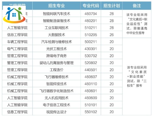 江西機(jī)電職業(yè)技術(shù)學(xué)院
