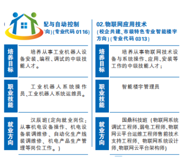 江西昌大技工學校招生簡章 江西昌大技工學校招生簡章