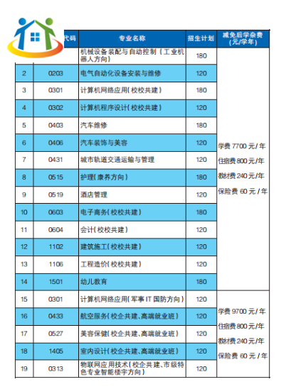 江西昌大技工學校招生簡章 江西昌大技工學校招生簡章