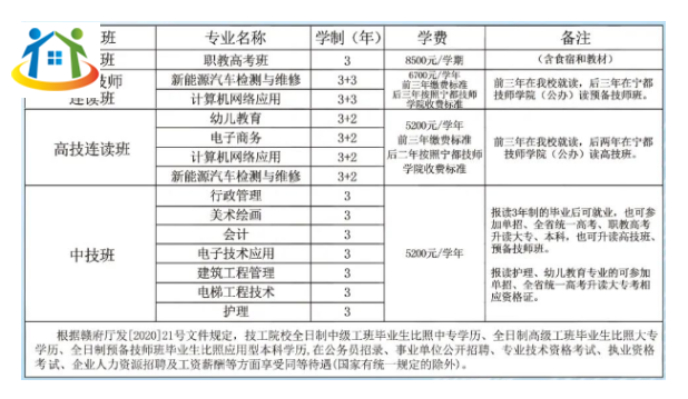 撫州市技工學校招生簡章