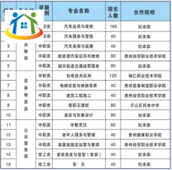 銅仁市交通學校2023年招生計劃