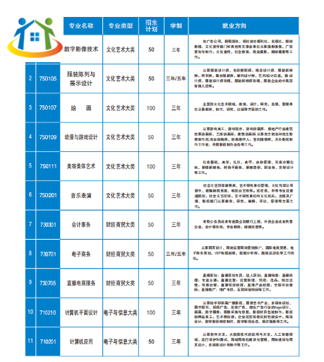 贛州現(xiàn)代科技學校招生簡章