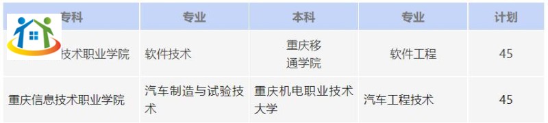 初中生速看！重慶信息技術(shù)職業(yè)學(xué)院專本貫通2024年招生簡章