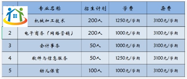 弋陽中等專業(yè)學(xué)校 弋陽中等專業(yè)學(xué)校