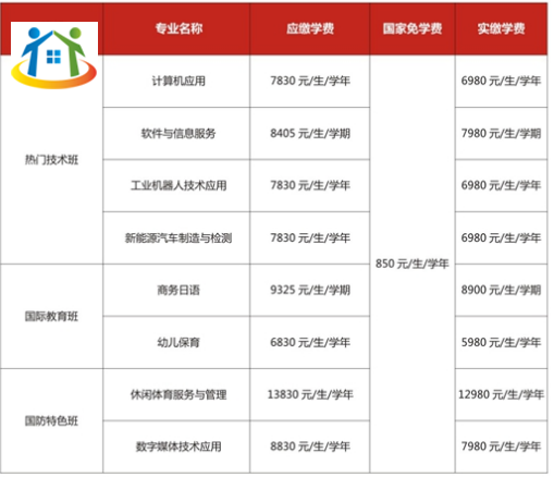 贛州新江南職業(yè)技術(shù)學(xué)校學(xué)費(fèi)