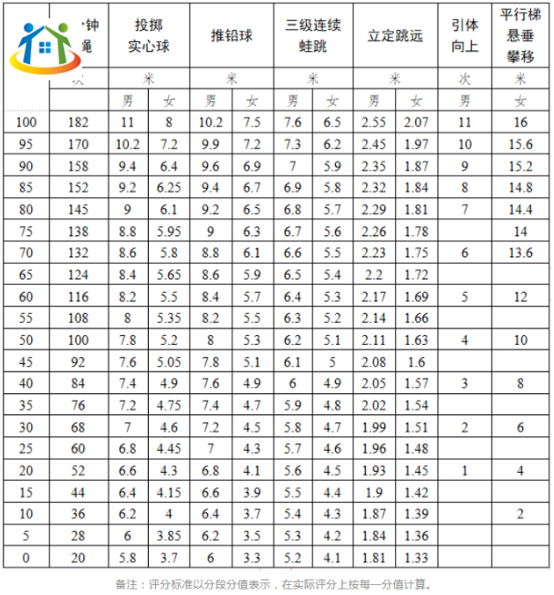 2024年廣東廣州中考體育新增項(xiàng)目考核