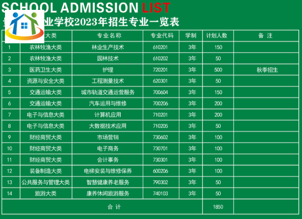 2024年貴州省林業(yè)學(xué)校招生專業(yè)表 2024年貴州省林業(yè)學(xué)校招生專業(yè)表