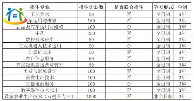 貴陽市烏當區(qū)中等職業(yè)學校 貴陽市烏當區(qū)中等職業(yè)學校