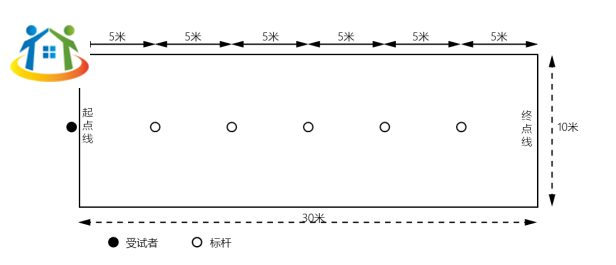 南昌中考體育考試