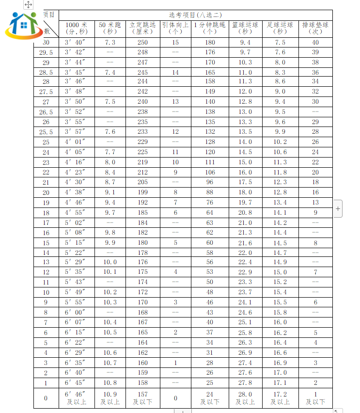 南昌中考體育考試