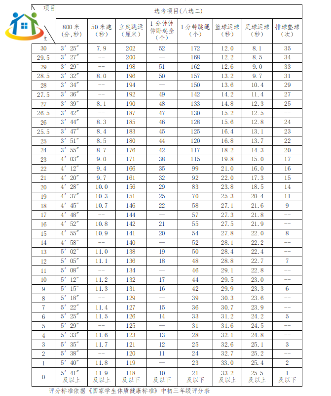 南昌中考體育考試
