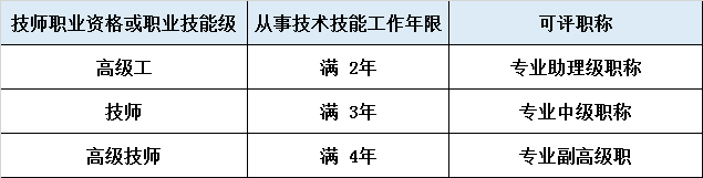 就讀河北技工院校有什么優(yōu)勢？