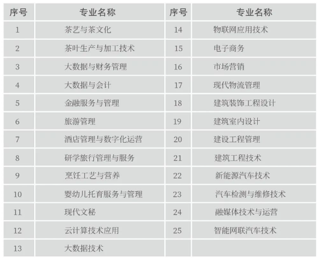 貴州經(jīng)貿(mào)職業(yè)技術(shù)學(xué)院