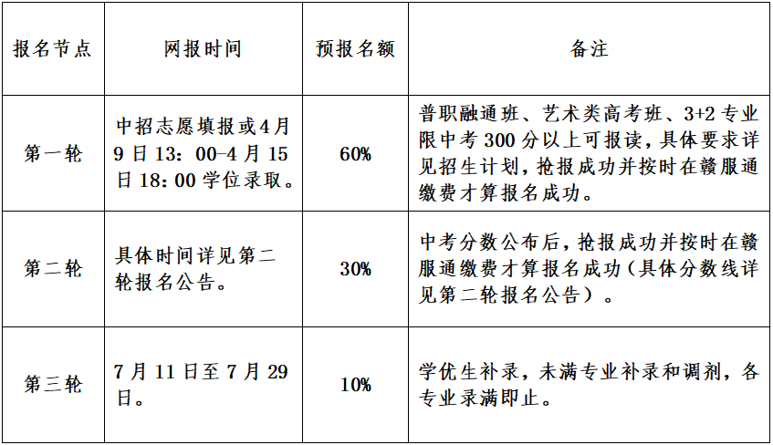 崇仁縣職業(yè)教育中心
