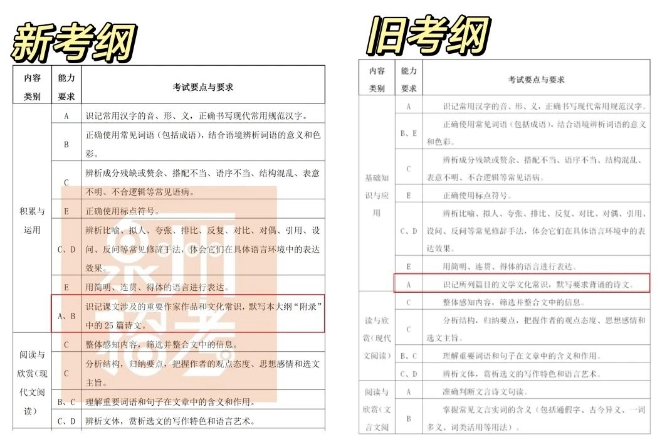 2024泉州中職學(xué)考大綱已出!有新變化!