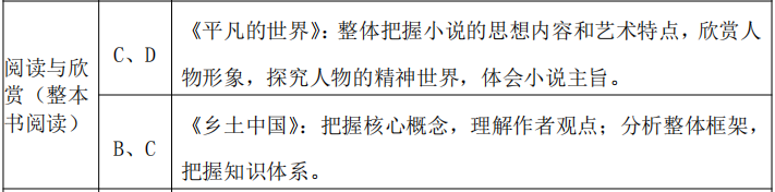 2024泉州中職學(xué)考大綱已出!有新變化!