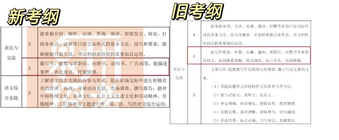 2024泉州中職學(xué)考大綱已出!有新變化!