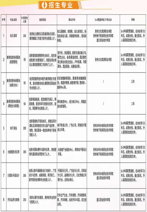 桐梓縣中等職業(yè)學(xué)校招生簡章