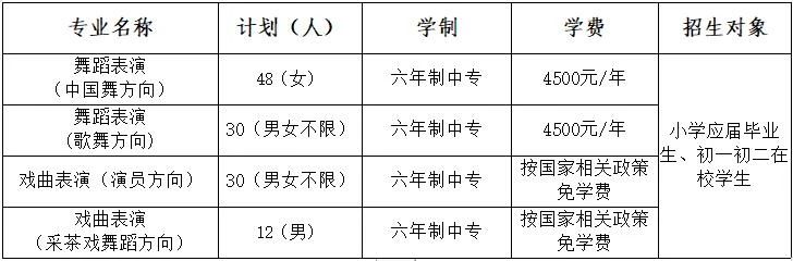 江西藝術(shù)職業(yè)學(xué)院
