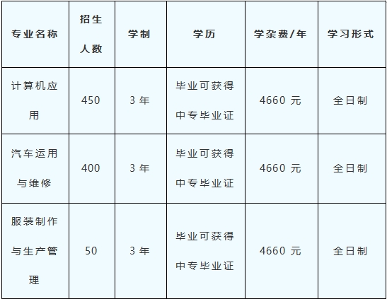 貴陽工業(yè)職業(yè)學(xué)校招生簡章