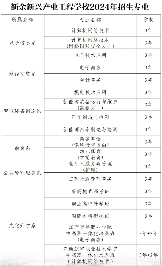 新余新興產(chǎn)業(yè)工程學(xué)校招生簡章