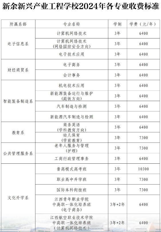 新余新興產(chǎn)業(yè)工程學(xué)校招生簡章