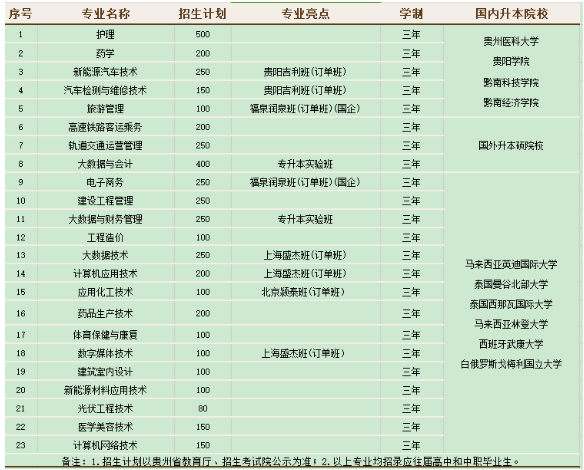 貴州應(yīng)用技術(shù)職業(yè)學(xué)院