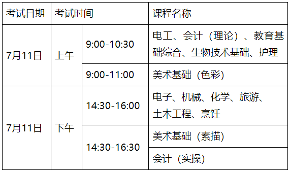 廣東中職技能證書考試時(shí)間
