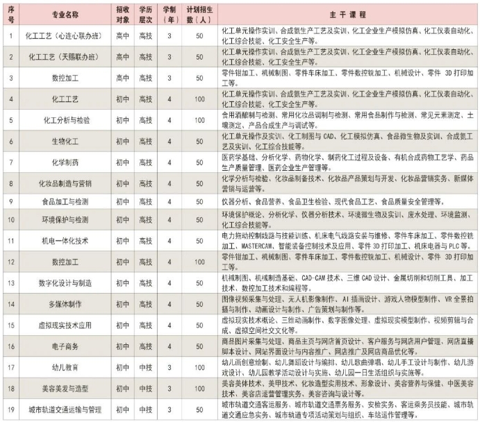 江西省化學(xué)工業(yè)高級(jí)技工學(xué)校