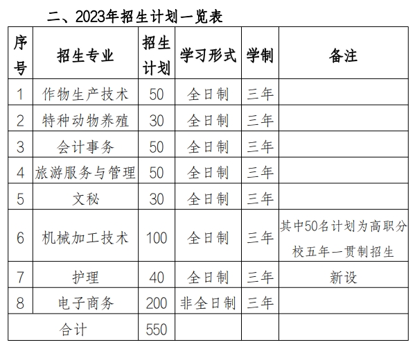 池州生態(tài)經(jīng)濟(jì)學(xué)校