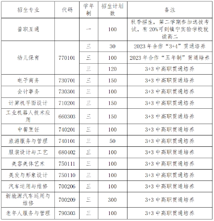 安順市民族中等職業(yè)學校招生簡章
