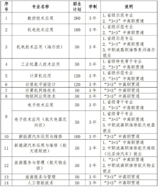 貴州航天工業(yè)學校招生簡章