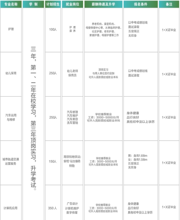 岑鞏縣中等職業(yè)學(xué)校招生簡(jiǎn)章