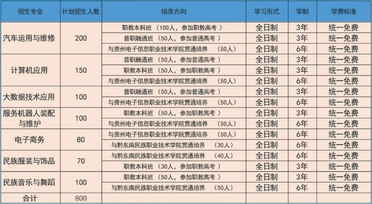 錦屏縣中等職業(yè)學(xué)校招生簡章