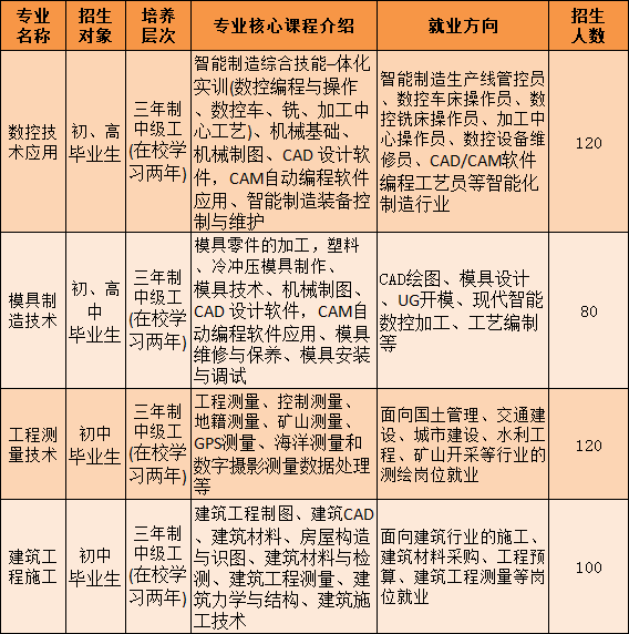 廣西初中招生網(wǎng)