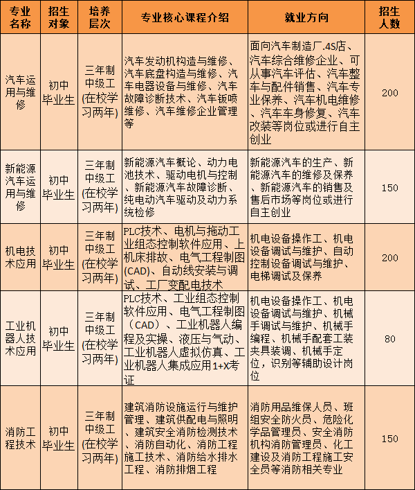 廣西初中招生網(wǎng)