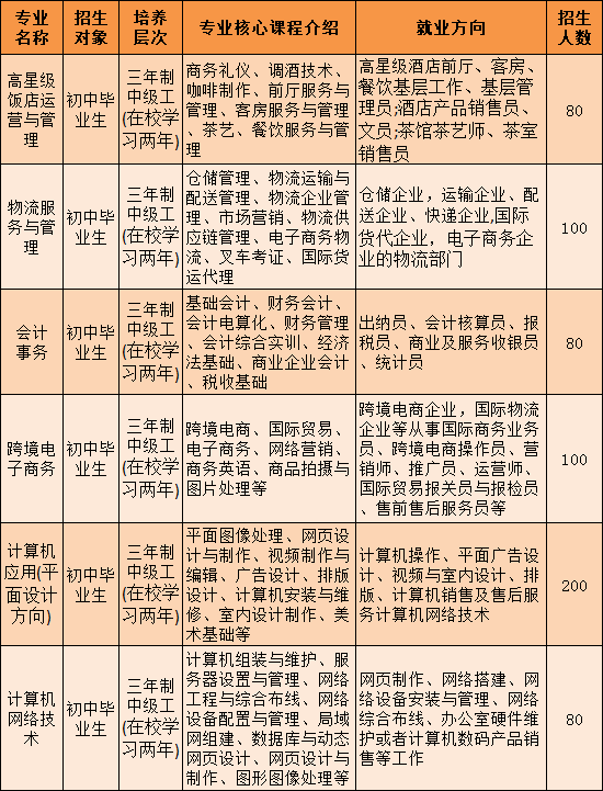 廣西初中招生網(wǎng)