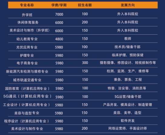 江西陽(yáng)光技工學(xué)校招生計(jì)劃