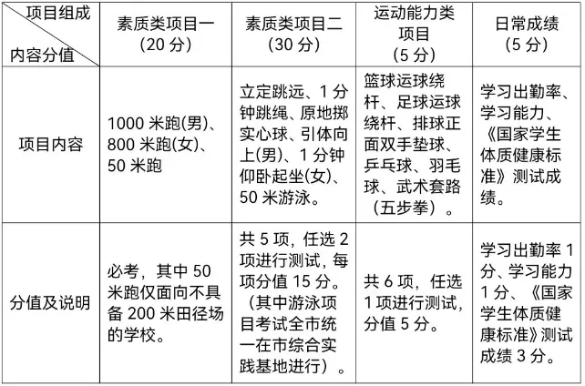 廣西初中招生網