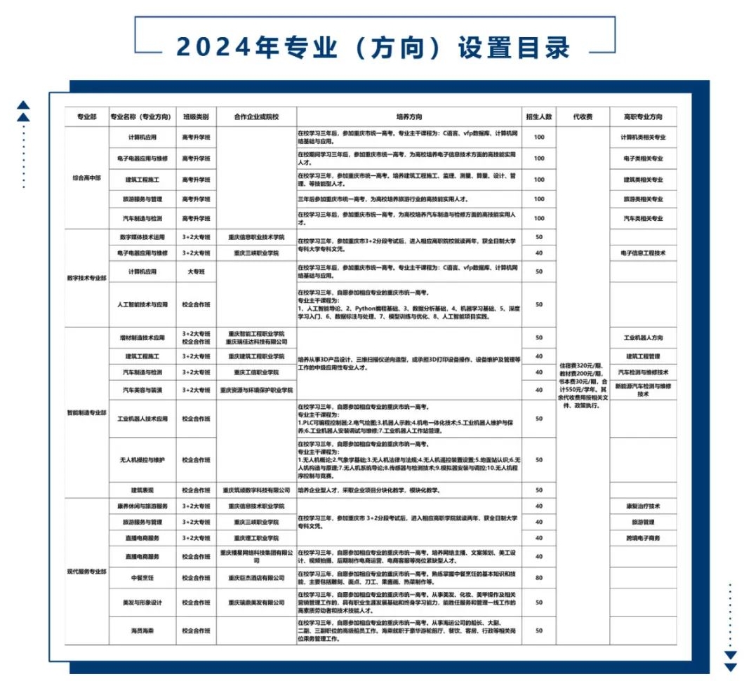 已公布！2024年重慶市豐都縣職業(yè)教育中心招生簡章