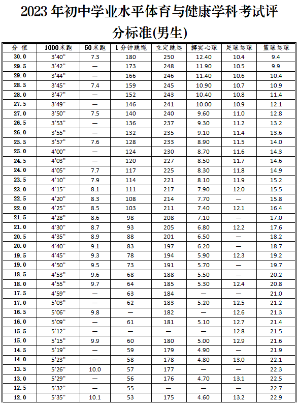 馬鞍山中考體育評(píng)分標(biāo)準(zhǔn)2023