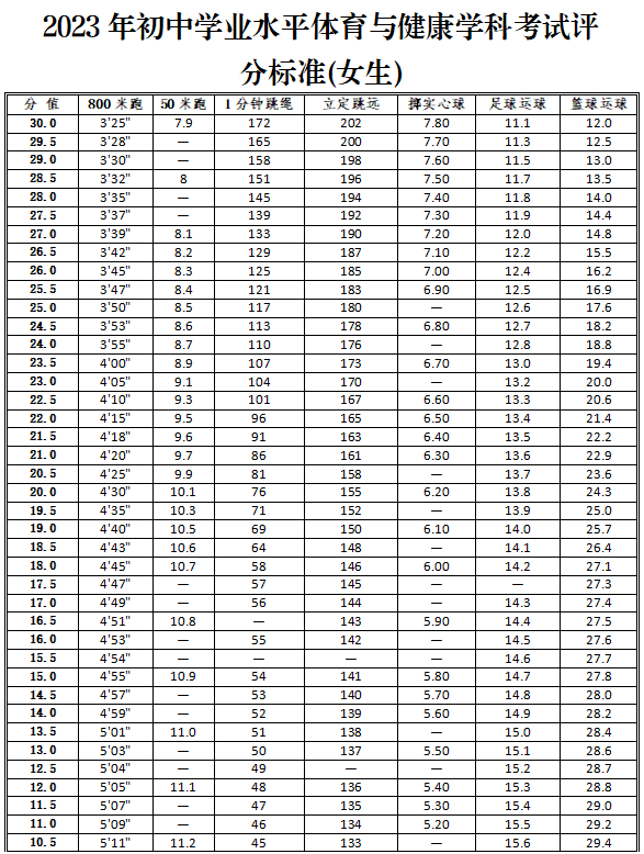 馬鞍山中考體育評(píng)分標(biāo)準(zhǔn)2023