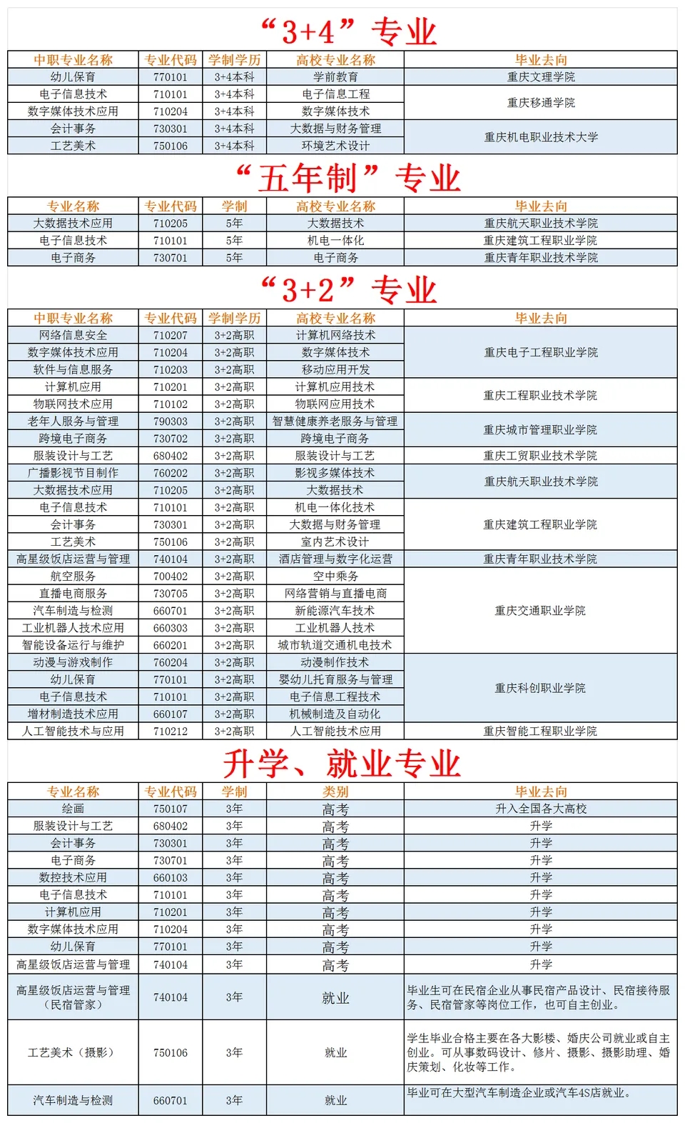 已公布！2024年重慶市龍門浩職業(yè)中學(xué)校招生簡章